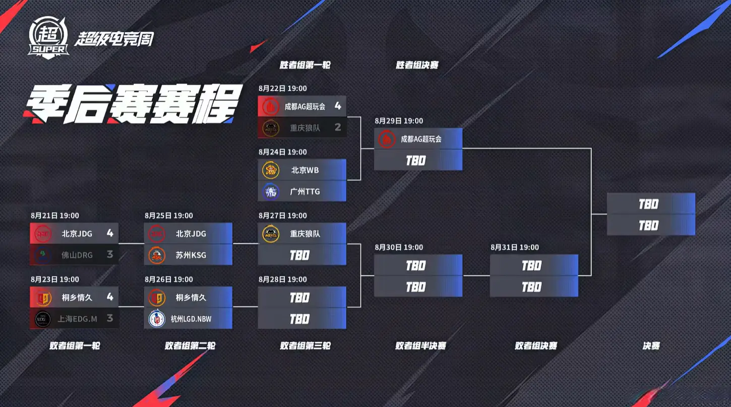 常规赛阶段, eeJ, 能把c位给