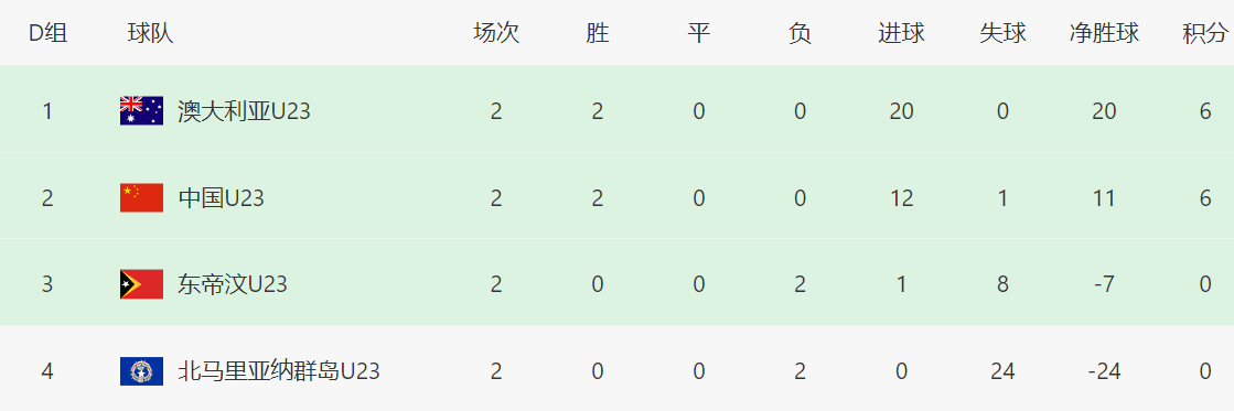 还要尽可能