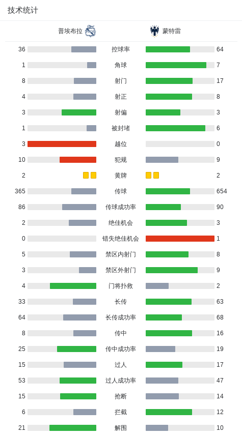 出助攻, 静命中