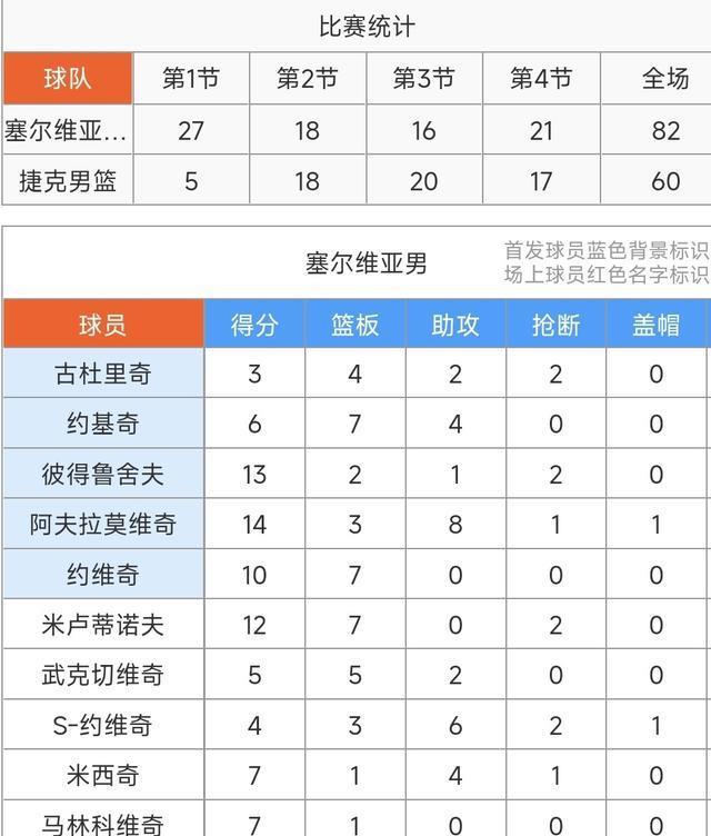 助攻