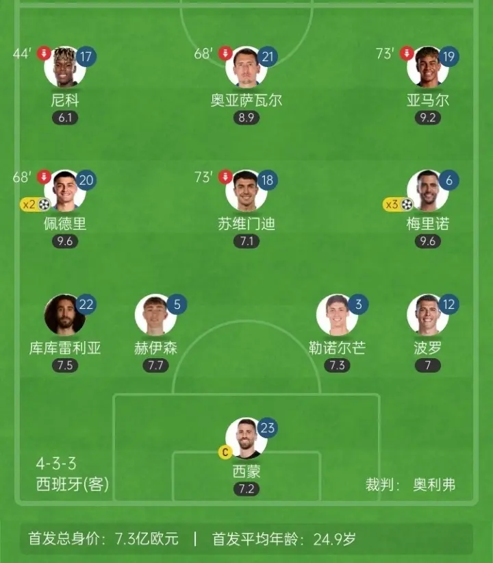alt, 皇马, 尼科