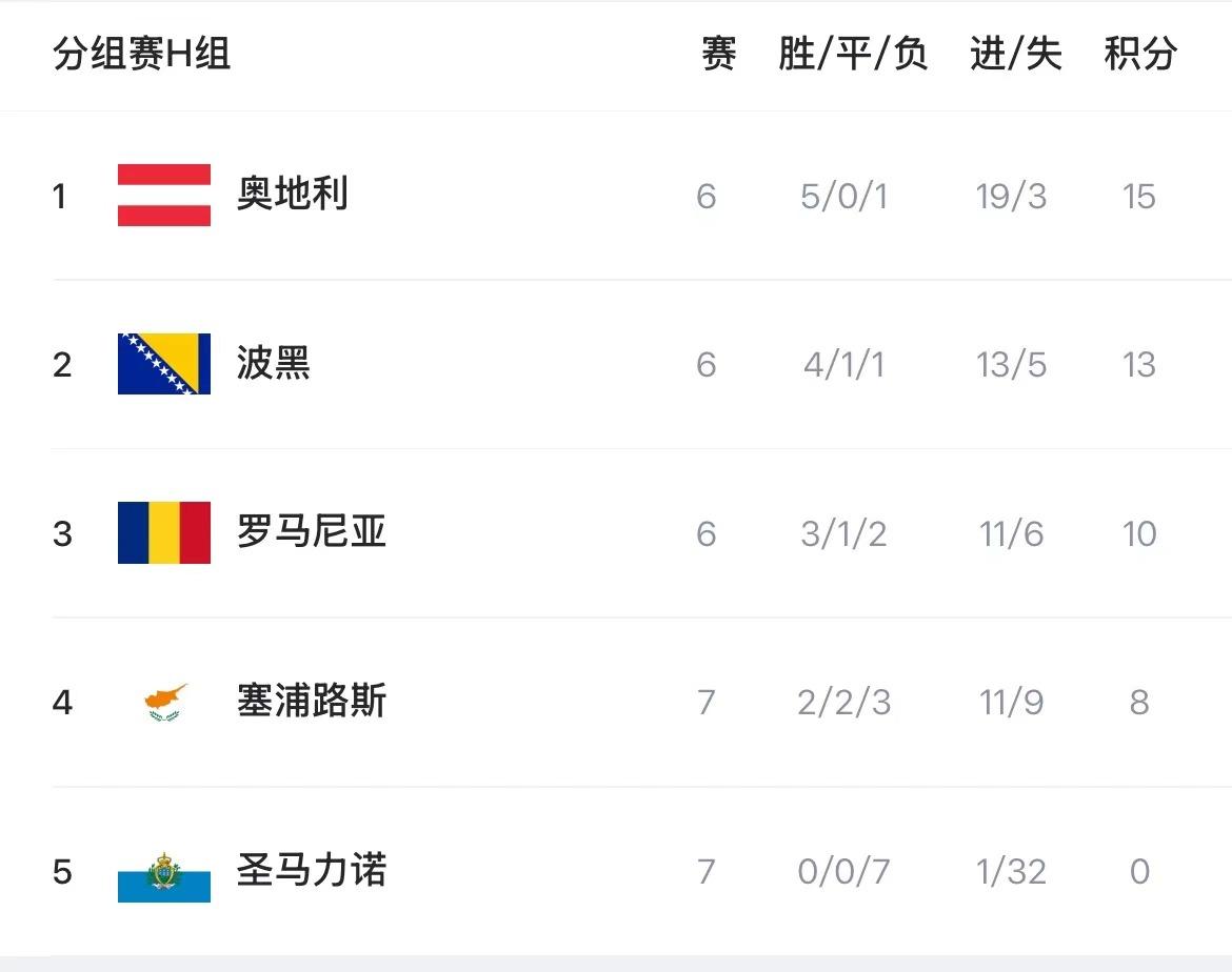 英法西葡等, 比利时 英法西葡等, 比利时