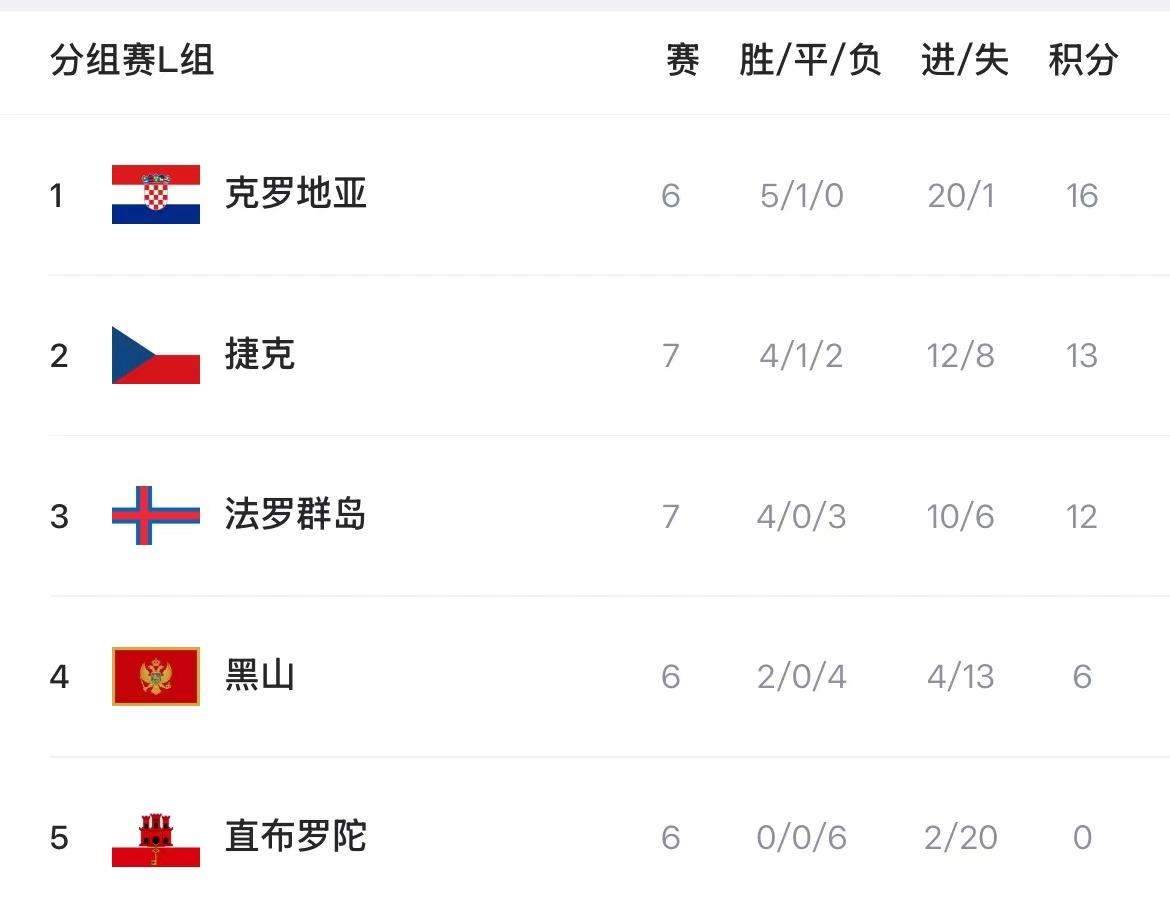 克罗地亚等, https, alt 克罗地亚等, https, alt