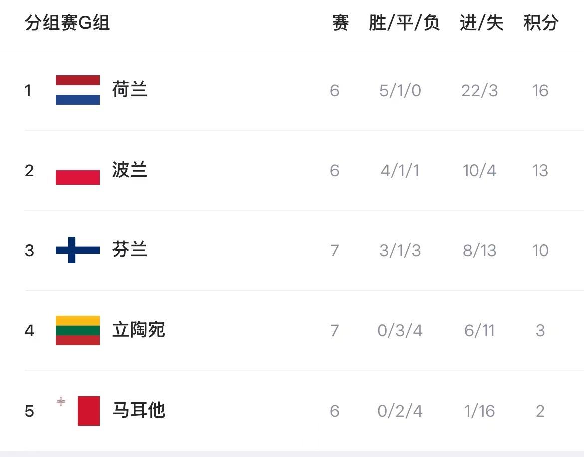 强队领跑格, 葡萄牙 强队领跑格, 葡萄牙