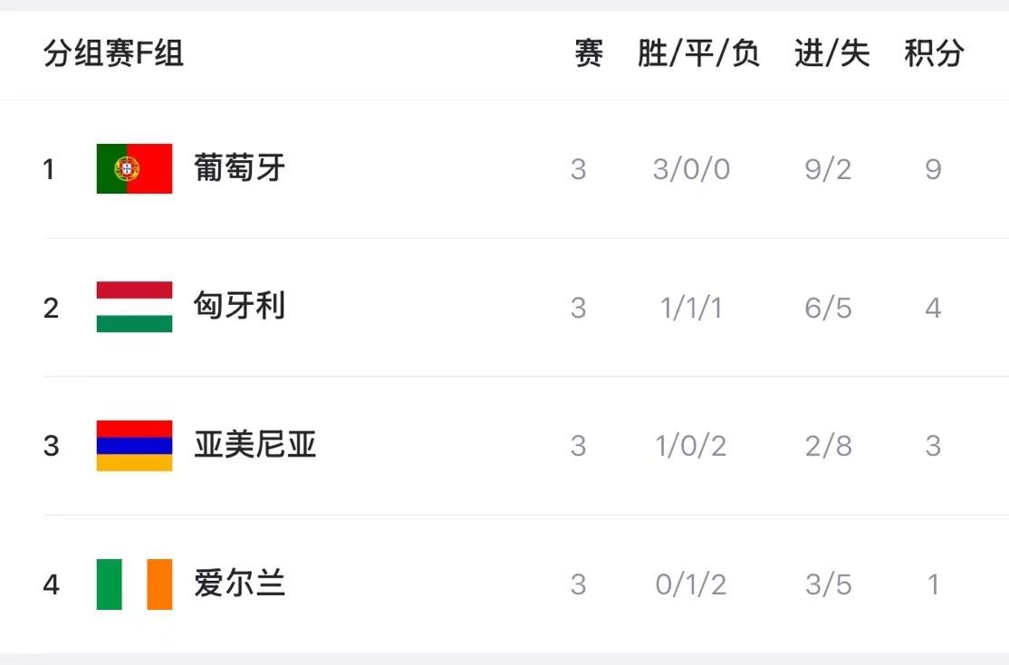 挪威, OoLBq 挪威, OoLBq